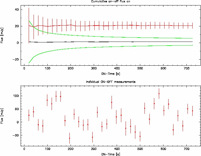 Example plot