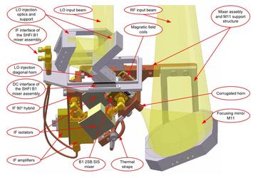 APEX-1 Mixer Assembly