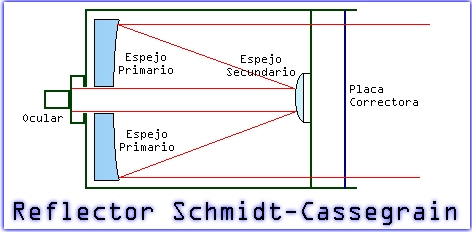 Esquema de un telescopio Schmidt-Cassegrain