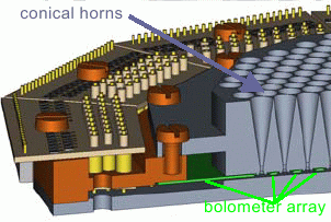 Schematics of the bolometer array