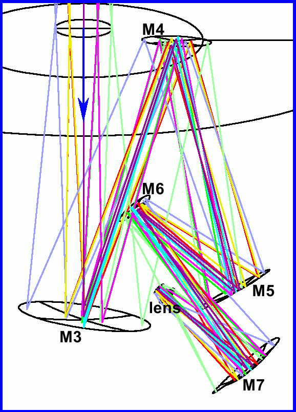 Tertiary optics for LABOCA, in the Cassegrain cabin