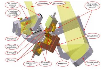 APEX-2 Mixer Assembly