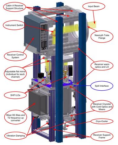 Instrument overall view