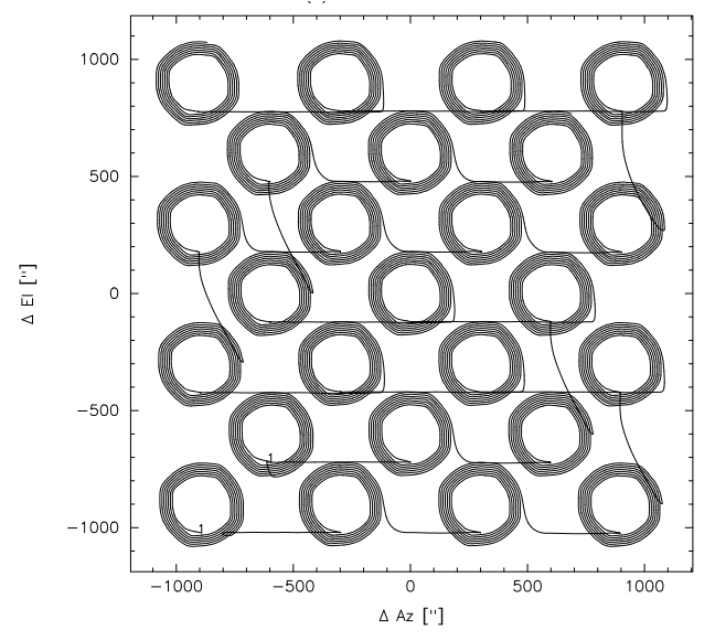 Raster Pattern Scoping LABOCA observing methods – Atacama Pathfinder Experiment (APEX)