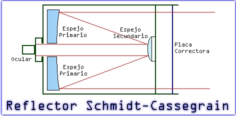 Erradicar Desilusión oferta Telescopios