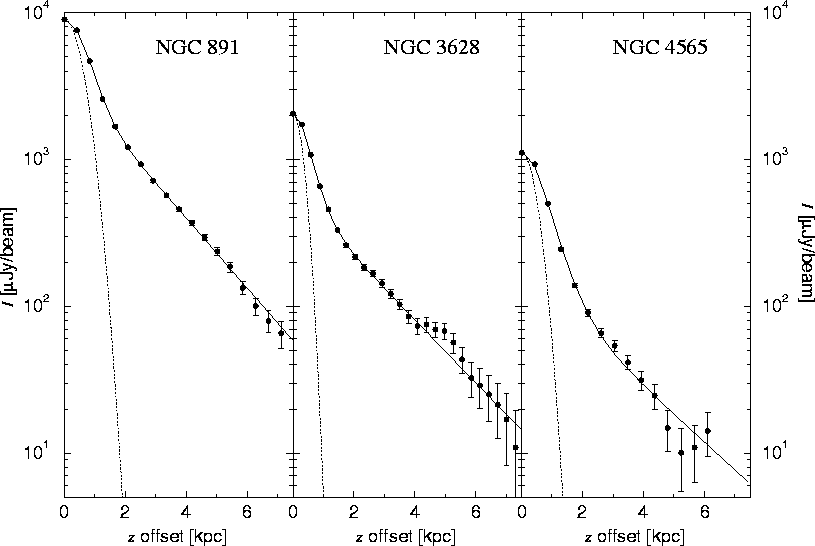 Disk thickness and scaleheights