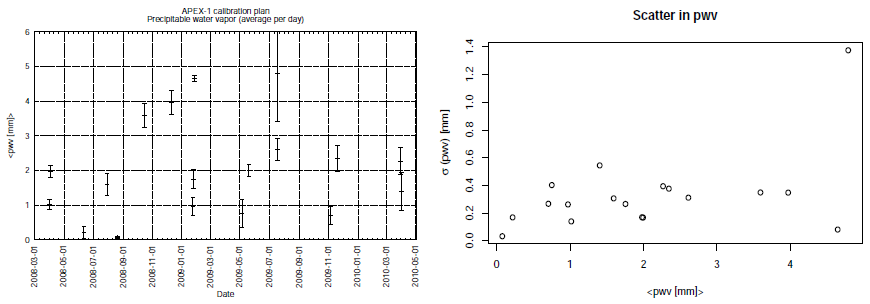 \includegraphics[bb=85 432 515 582, angle=0, width=16cm]{pwv.ps}