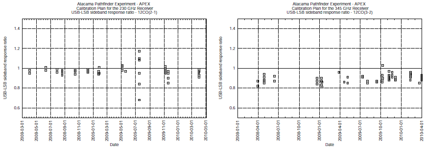 \includegraphics[bb=85 570 510 720, angle=0, width=16cm]{usbvslsb.ps}
